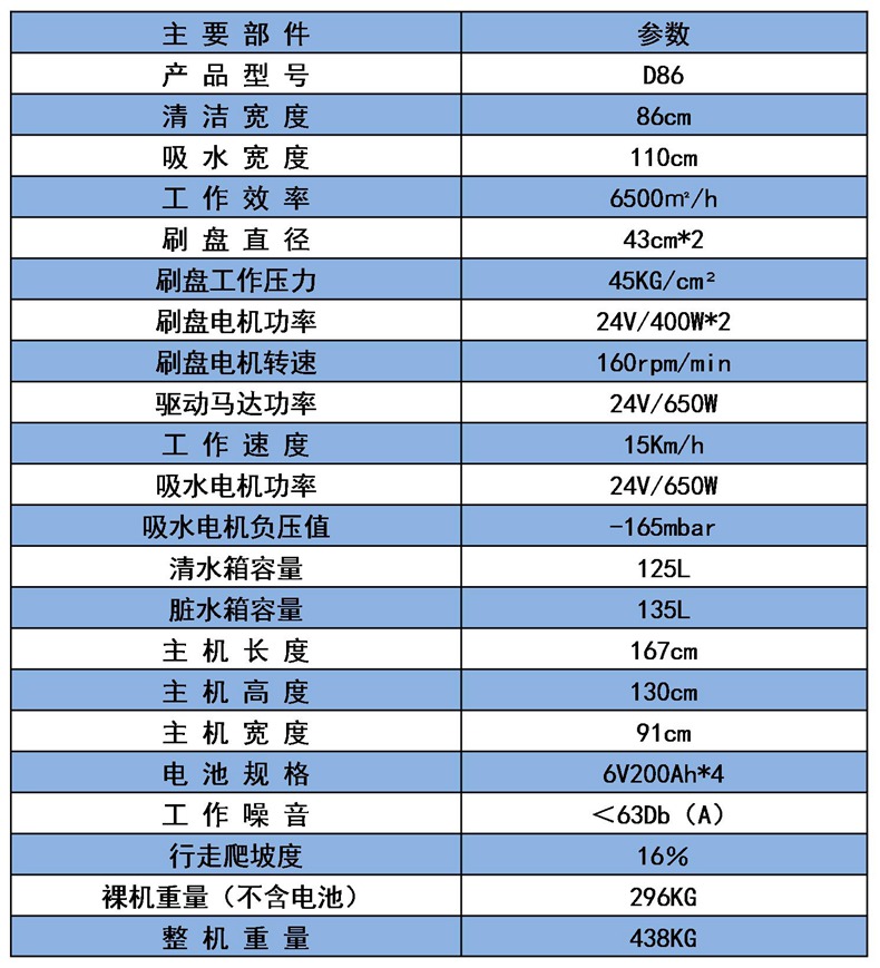 洁优德驾驶洗地机D86